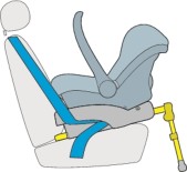 Maxi Cosi Easyfix - Autostoel Base - Isofix en gordel