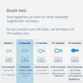 Difrax Fopspeen Natural 0-6 maanden - Remi