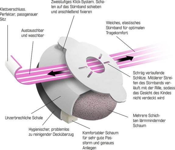 Alpine Muffy Baby Blue -Gehoorbescherming Baby/Peuter