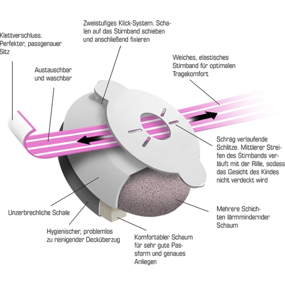 Alpine Muffy - Gehoorbescherming Baby Peuter  Zwart