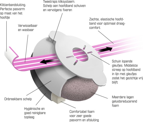 Alpine Muffy Baby Pink Gehoorbescherming- Roze
